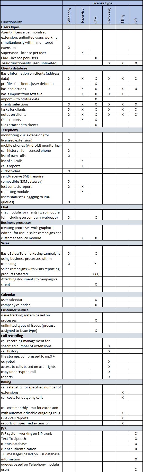 functions chart